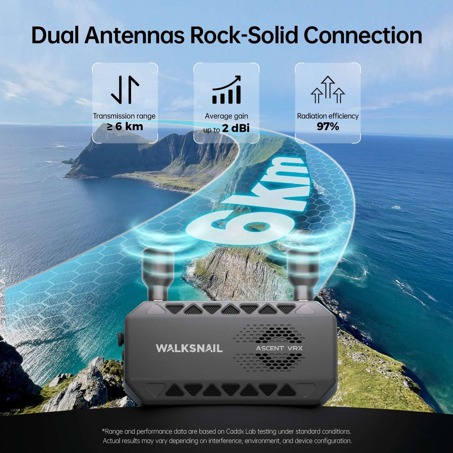 Walksnail Ascent VRX: jede FPV-Brille per HDMI auf HD umrüsten 3 Detailansicht der Walksnail Ascent VRX mit ihren zwei zirkular polarisierten Antennen